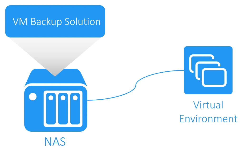 NAS-based VM Backup Appliance