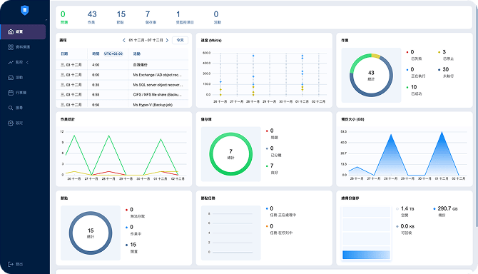 NAKIVO Backup & Replication