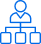 Streamlined Management