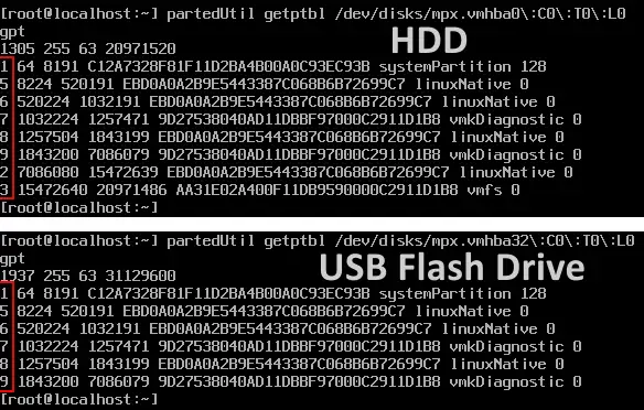 ESXi system partitions