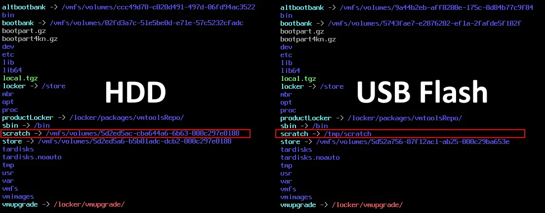 Scratch partition comparison